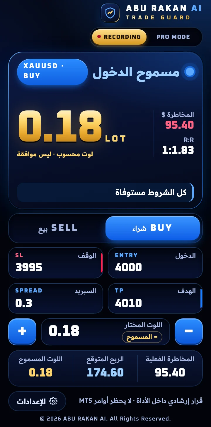 لقطة من TRADE GUARD: قرار الدخول واللوت المحسوب والمخاطرة وR:R لصفقة شراء على الذهب
